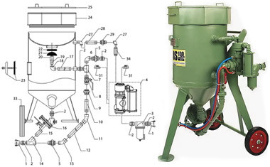 DBS-100RC / DBS-200RC Contracor