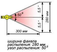 Реверсивное сопло RST-HP