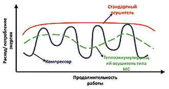 Рефрижераторные осушители сжатого воздуха с промежуточным хладоносителем серии HDC