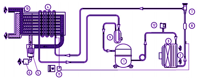 Схема работы рефрижераторного осушителя серии MDS от компании MARK