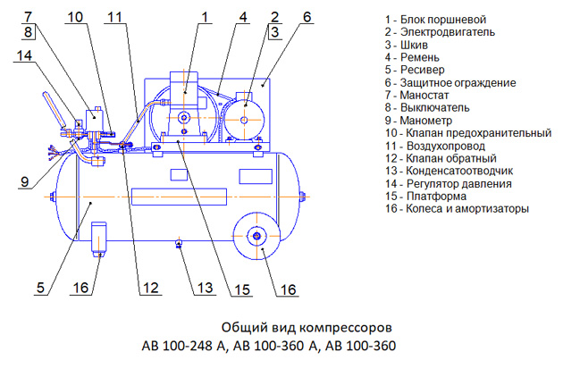 Общий вид компрессоров AB 100-248 А, AB 100-360 А, AB 100-360
