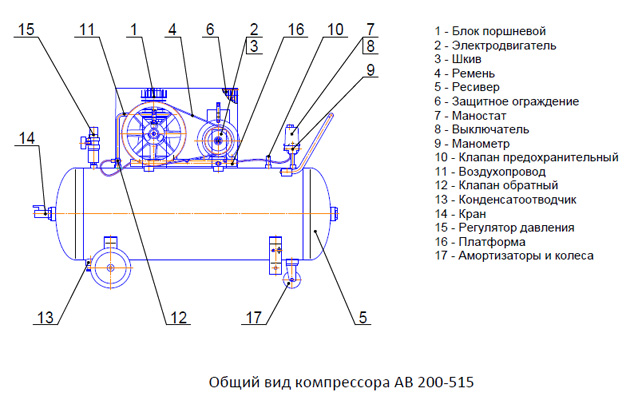 Общий вид компрессора АВ 200-515