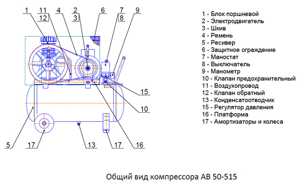 Общий вид компрессора АВ 50-515