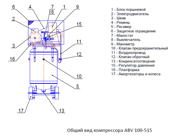 Общий вид компрессора АВV 100-515