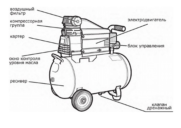 Общий вид компрессора