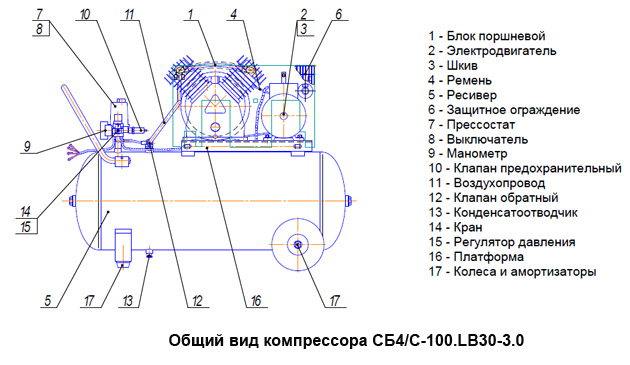 Общий вид компрессора СБ4/C-100.LB30-3.0