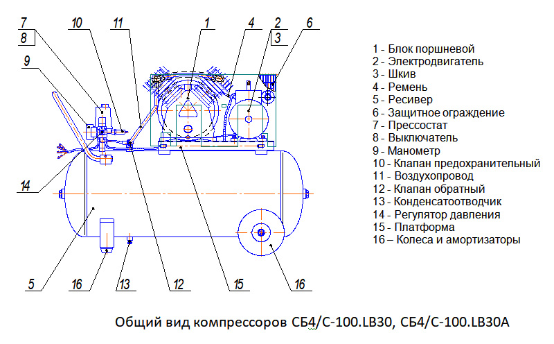 Общий вид компрессора СБ4/С-100.LВ30, СБ4/С-100.LВ30А