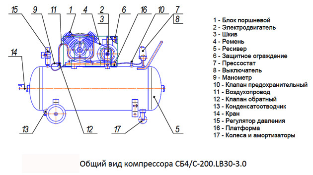 Общий вид компрессора СБ4/C-200.LB30-3.0