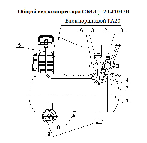 Общий вид компрессора СБ4/С – 24.J1047В