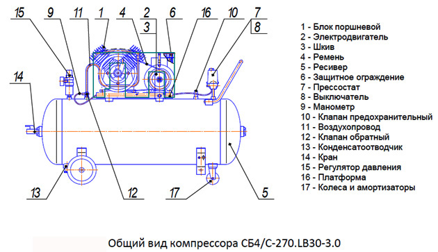 Общий вид компрессора СБ4/C-270.LB30-3.0