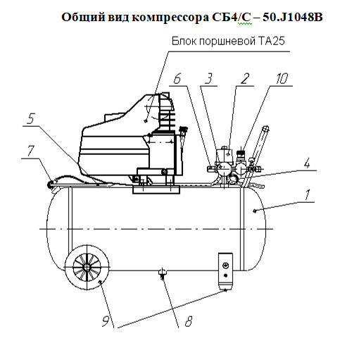 Общий вид компрессора СБ4/С – 50.J1048В
