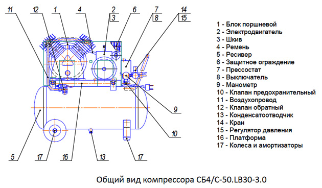 Общий вид компрессора СБ4/C-50.LB30-3.0