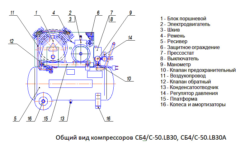 Общий вид компрессора СБ4/С-50.LВ30, СБ4/С-50.LВ30А