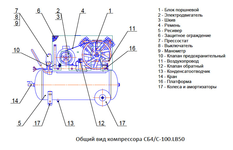 Общий вид компрессора СБ4/C-100.LВ50