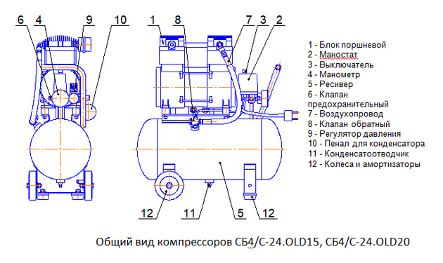 Общий вид компрессоров СБ4/С-24.OLD15, СБ4/С-24.OLD20