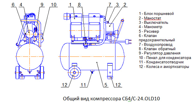 Общий вид компрессора СБ4/С-24.OLD10