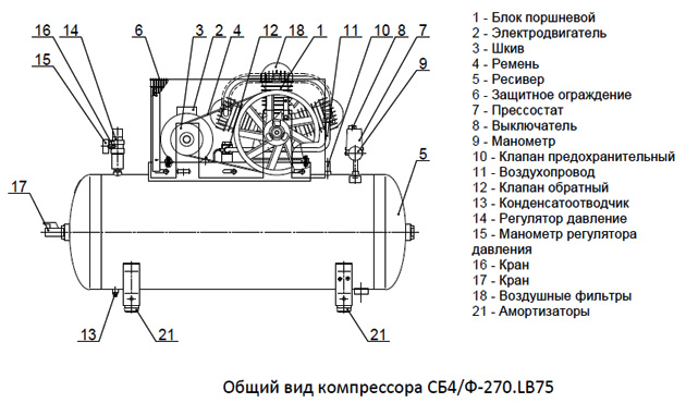 Общий вид компрессора СБ4/Ф-270.LB75