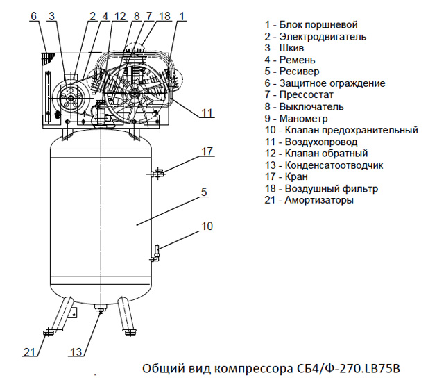 Общий вид компрессора СБ4/Ф-270.LB75В
