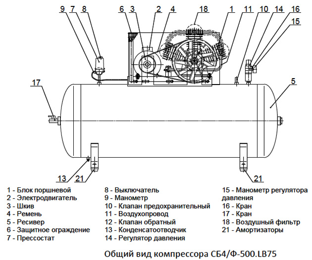 Общий вид компрессора СБ4/Ф-500.LB75