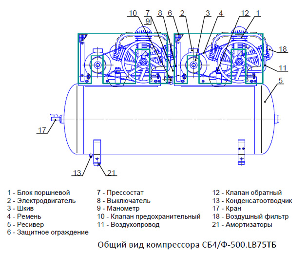 Общий вид компрессора СБ4/Ф-500.LB75ТБ