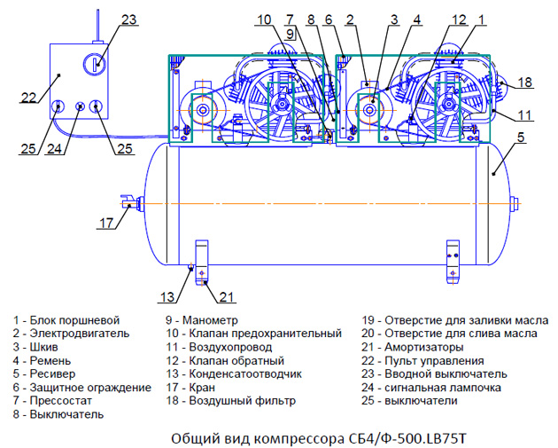 Общий вид компрессора СБ4/Ф-500.LB75Т