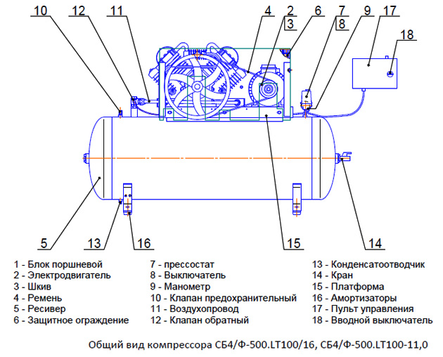Общий вид компрессора СБ4/Ф-500.LT100/16, СБ4/Ф-500.LT100-11,0