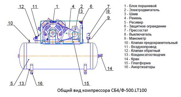 Общий вид компрессора СБ4/Ф-500.LT100