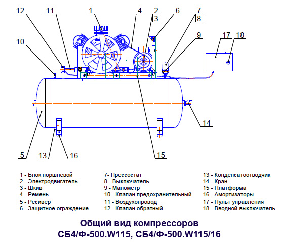 Общий вид компрессоров СБ4/Ф-500.W115, СБ4/Ф-500.W115/16