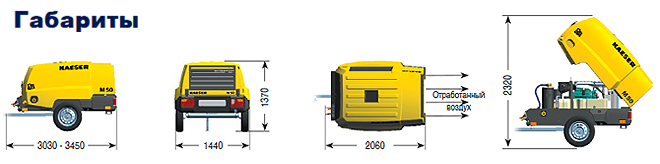 Габаритные размеры дизельного компрессора Kaeser M50