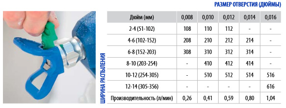 НАКОНЕЧНИК RAC X FF LP Graco