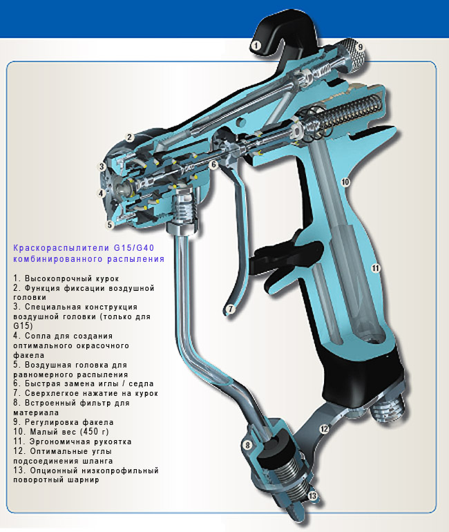 Краскораспылитель комбинированного распыления G40